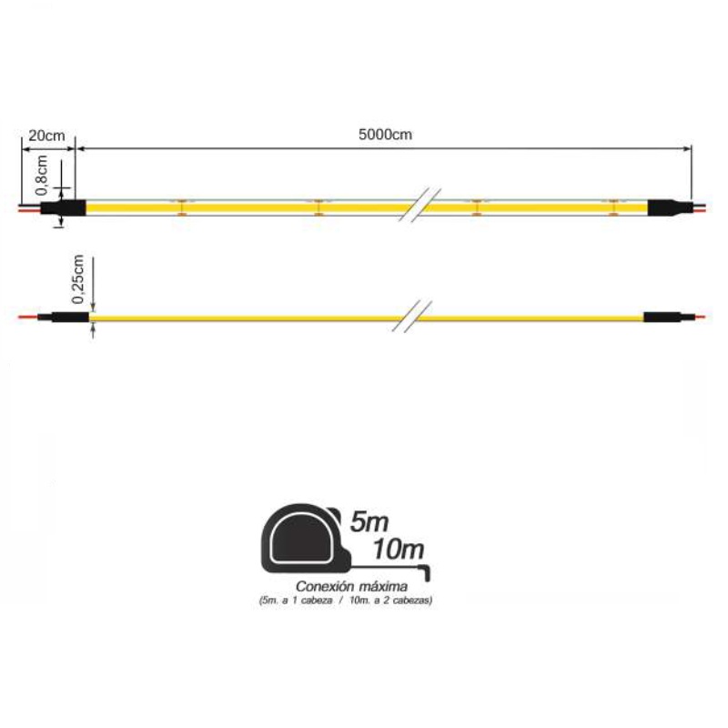 TIRA LED COB 4,8W/m 24V IP20 400 LEDS FREECUT (PRECIO POR METRO)